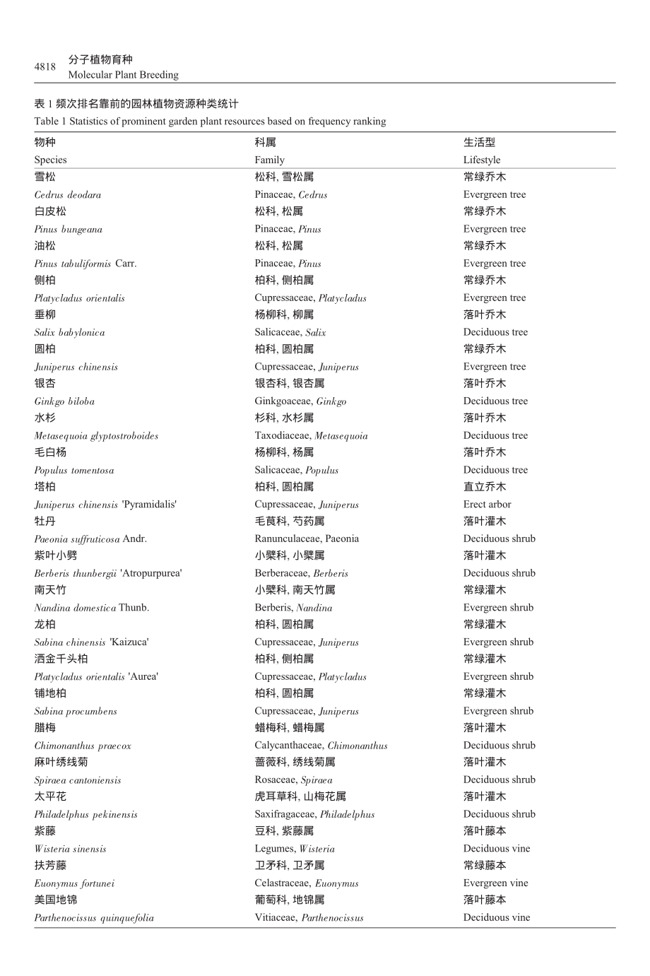 山东青岛市旅游区绿化园林植物资源调查研究_刘芬.pdf_第3页