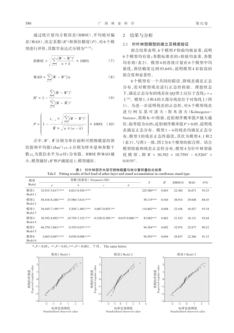 上海市不同林分型乔木层可燃物载量模型研究_盛锋雷.pdf_第3页