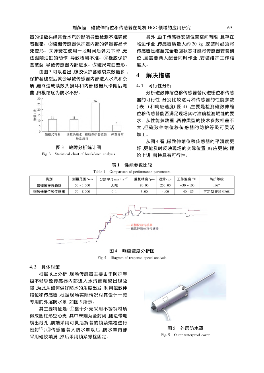 磁致伸缩位移传感器在轧机HGC领域的应用研究_刘燕恒.pdf_第3页