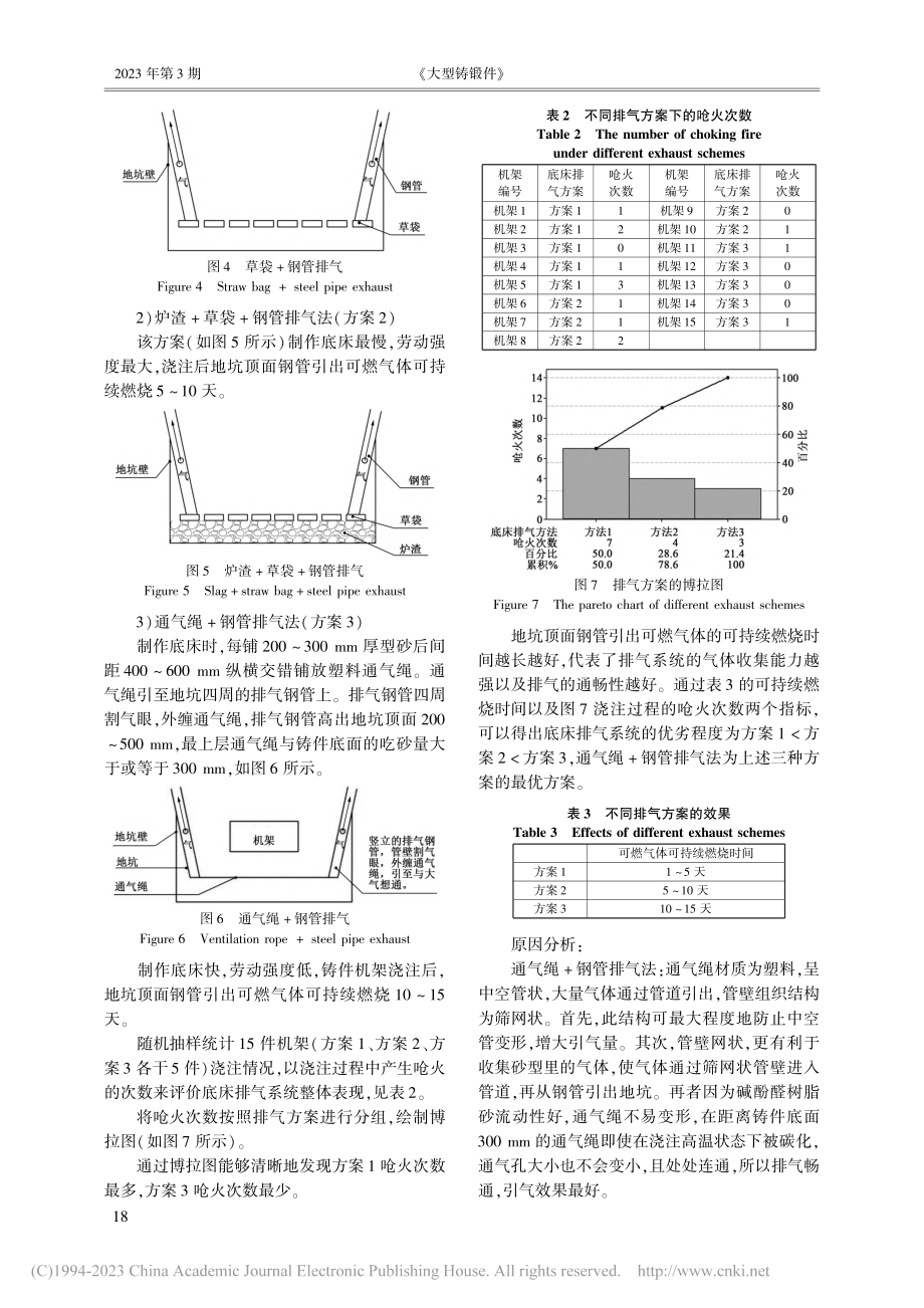 砂型、砂芯排气工艺在大型铸钢件中的应用_牟成海.pdf_第3页