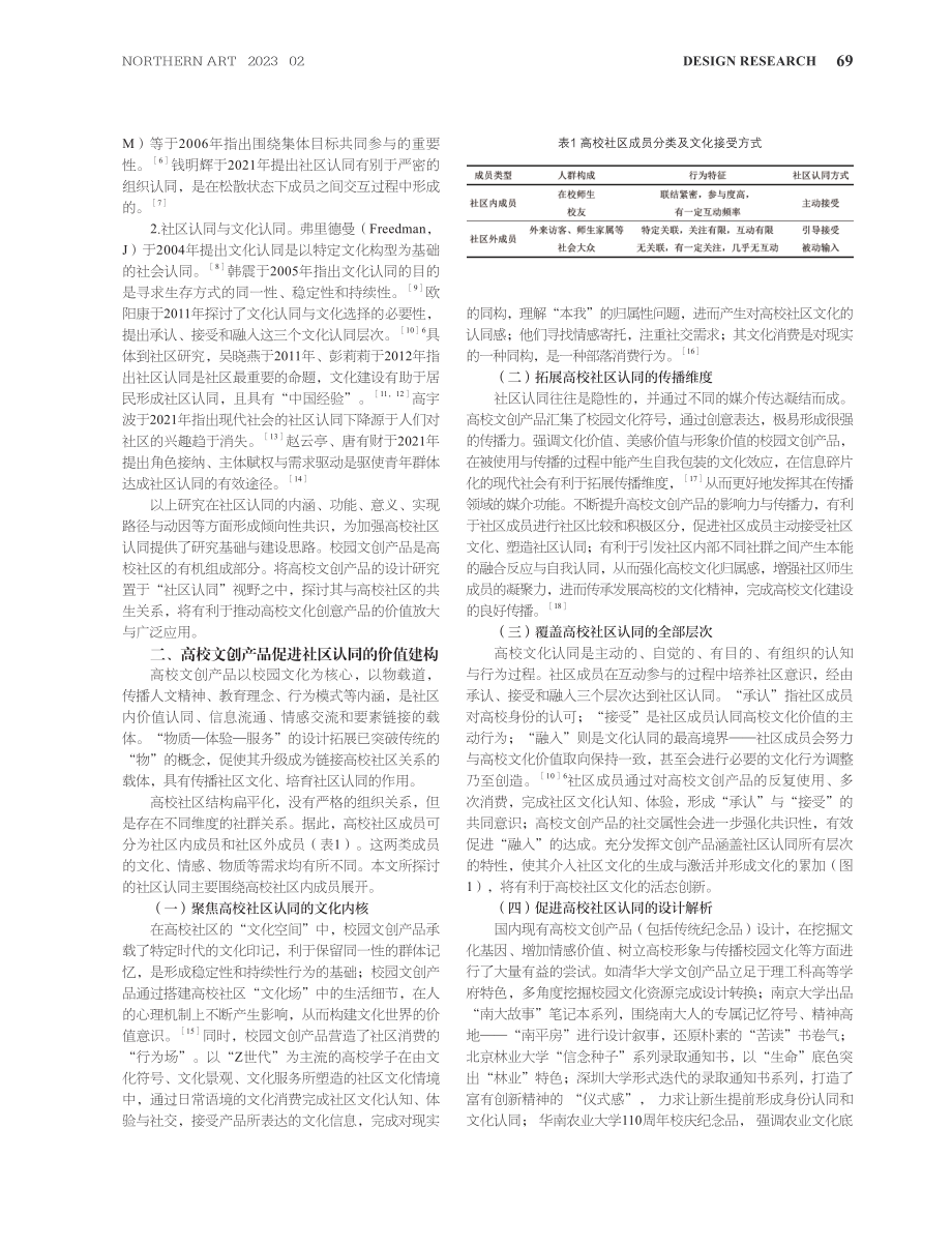 社区认同：高校文创产品的价值建构与设计表达.pdf_第2页