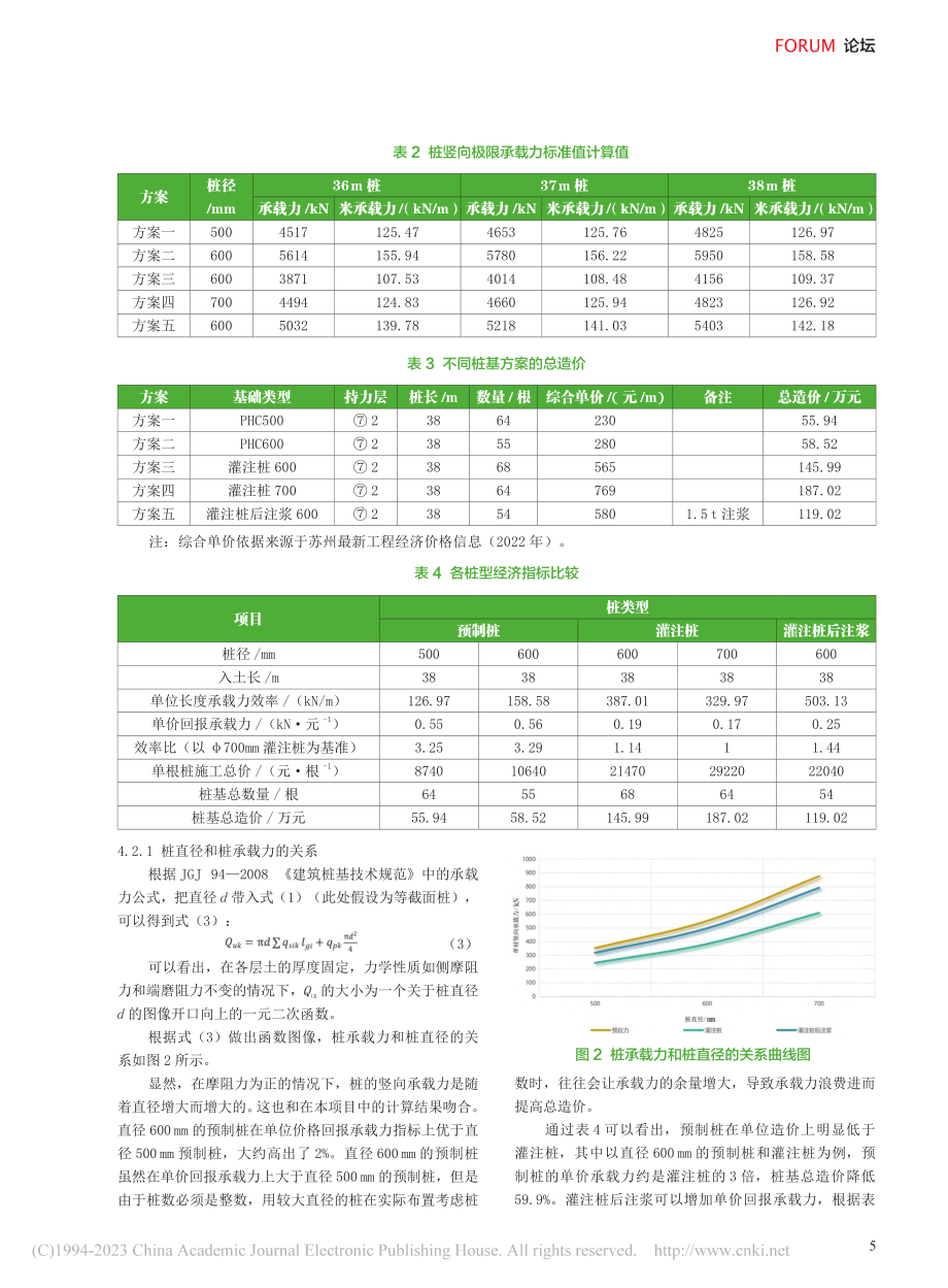 软土地基上桩基础多方案经济指标的探讨_赵奕皓.pdf_第3页