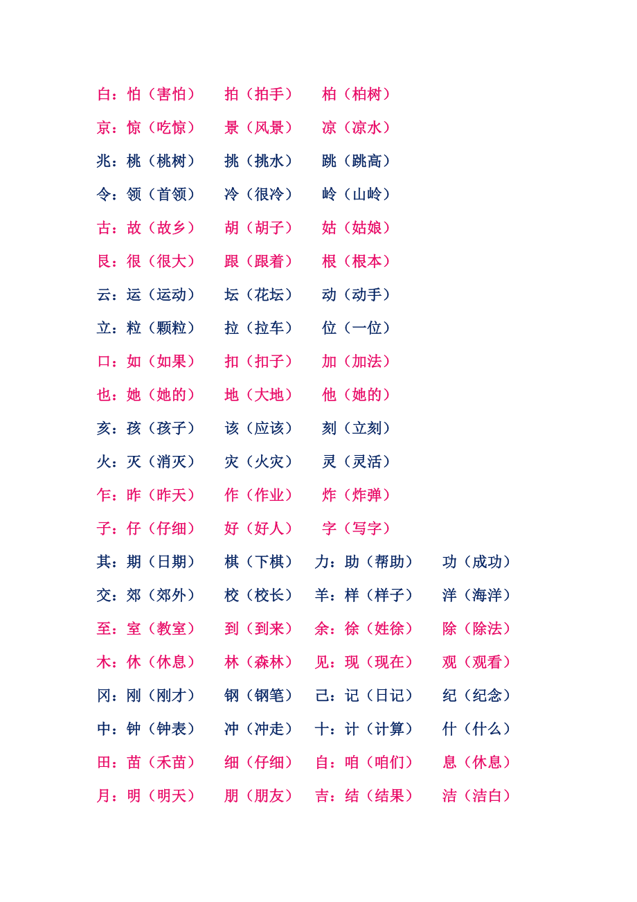 二年级上册语文加偏旁换偏旁组词.pdf_第2页