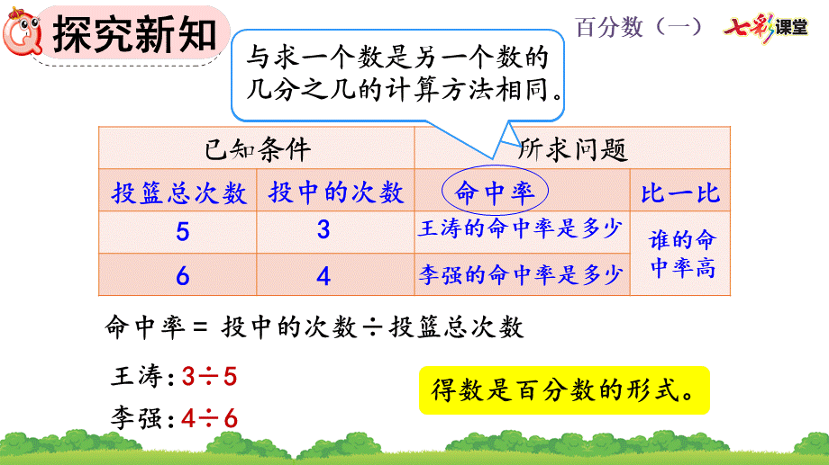 6.2 生活中各种百分率的意义和求法.pptx_第3页