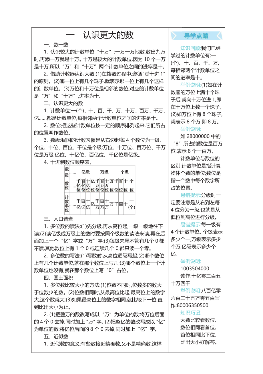 四年级上册数学北师版知识要点.pdf_第1页