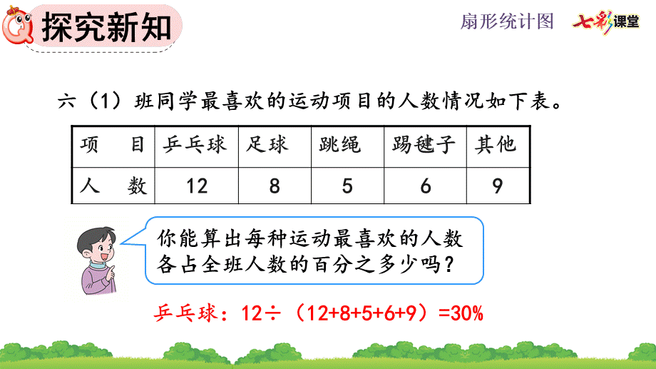 7.1 扇形统计图的认识.pptx_第3页