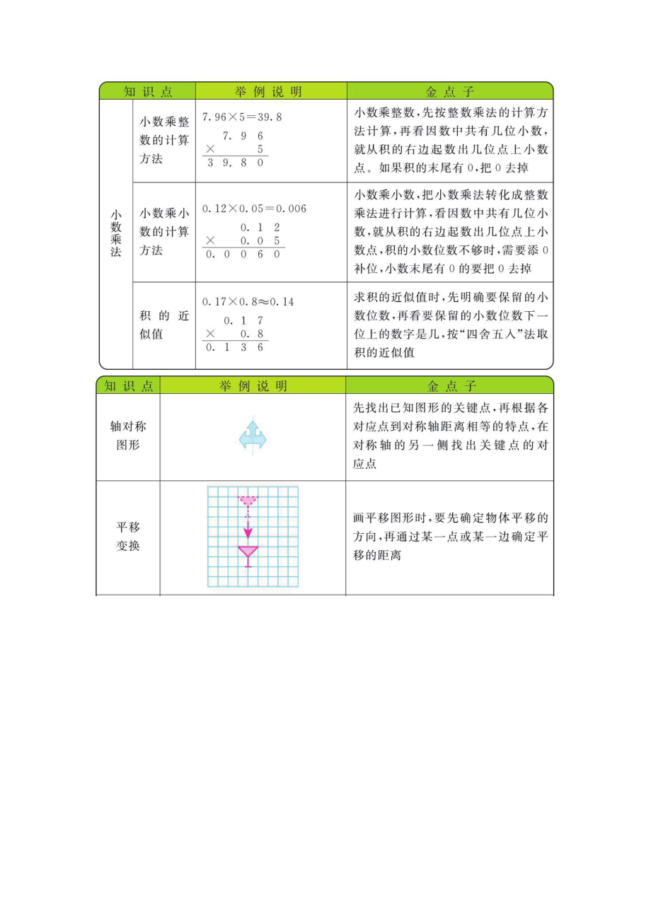 五年级上册数学西师版知识要点.pdf_第1页