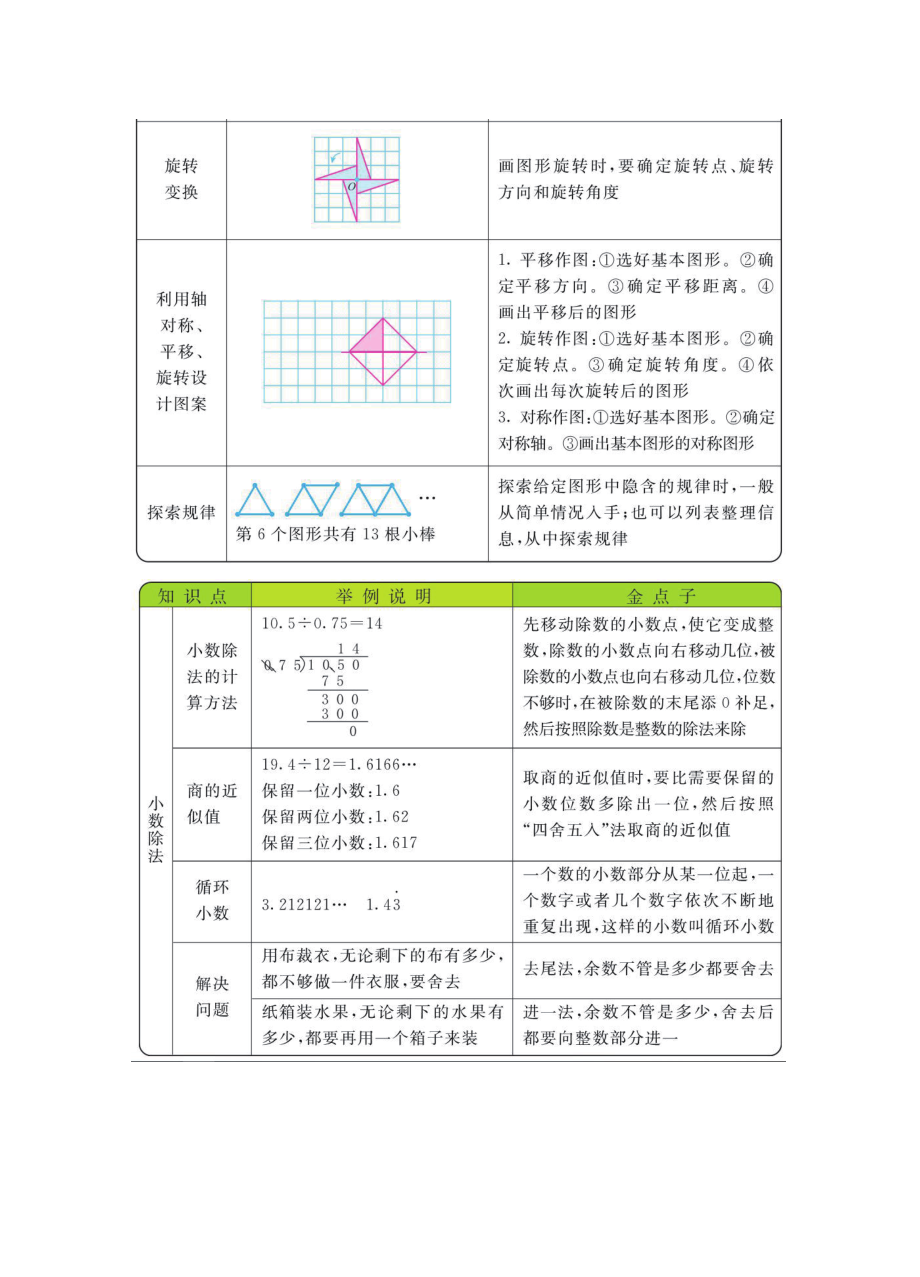 五年级上册数学西师版知识要点.pdf_第2页