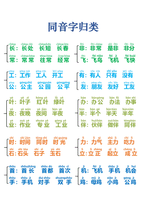 一年级语文下册同音字归类.pdf