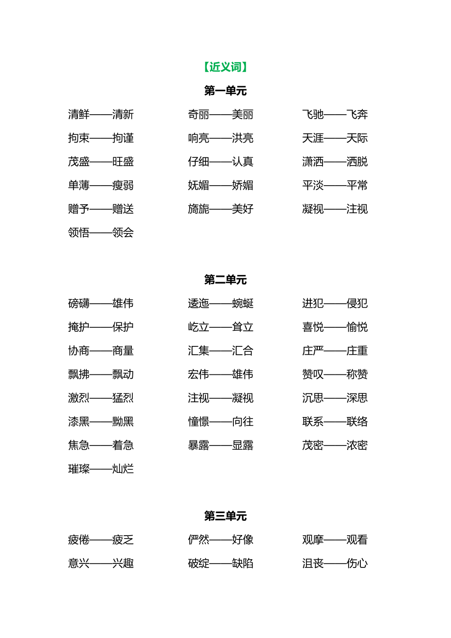 部编语文六年级上册各单元近反义词汇总.pdf_第1页