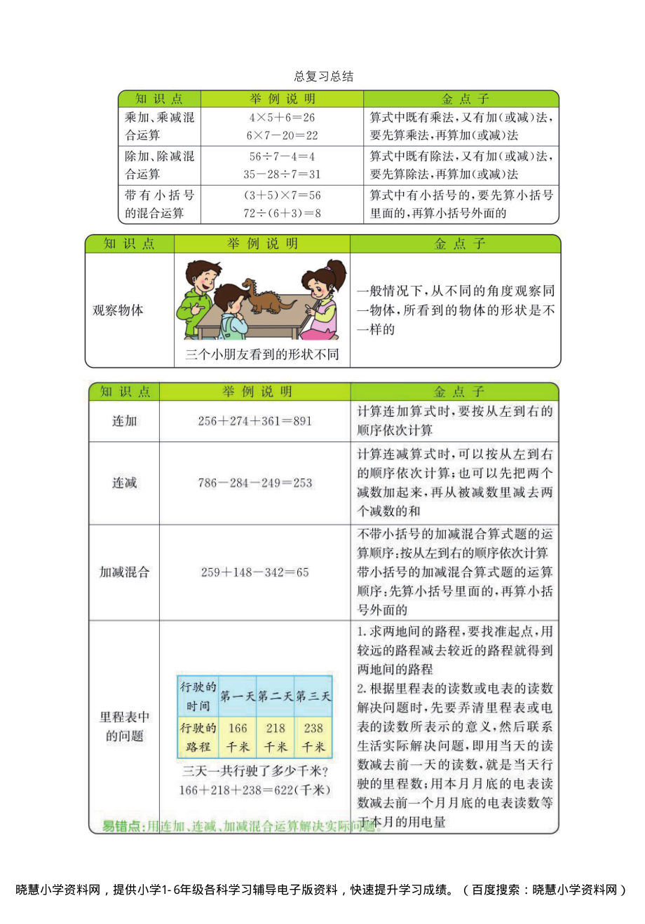 三年级上册数学北师版知识要点.pdf_第1页