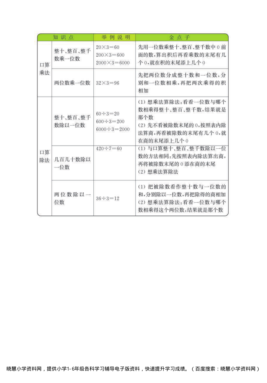 三年级上册数学北师版知识要点.pdf_第2页