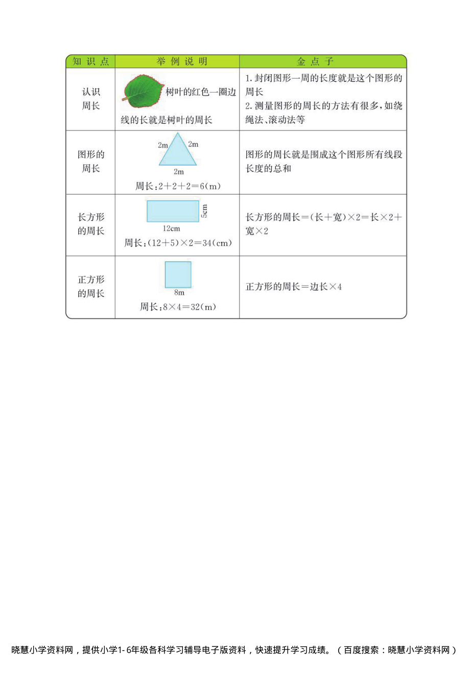 三年级上册数学北师版知识要点.pdf_第3页