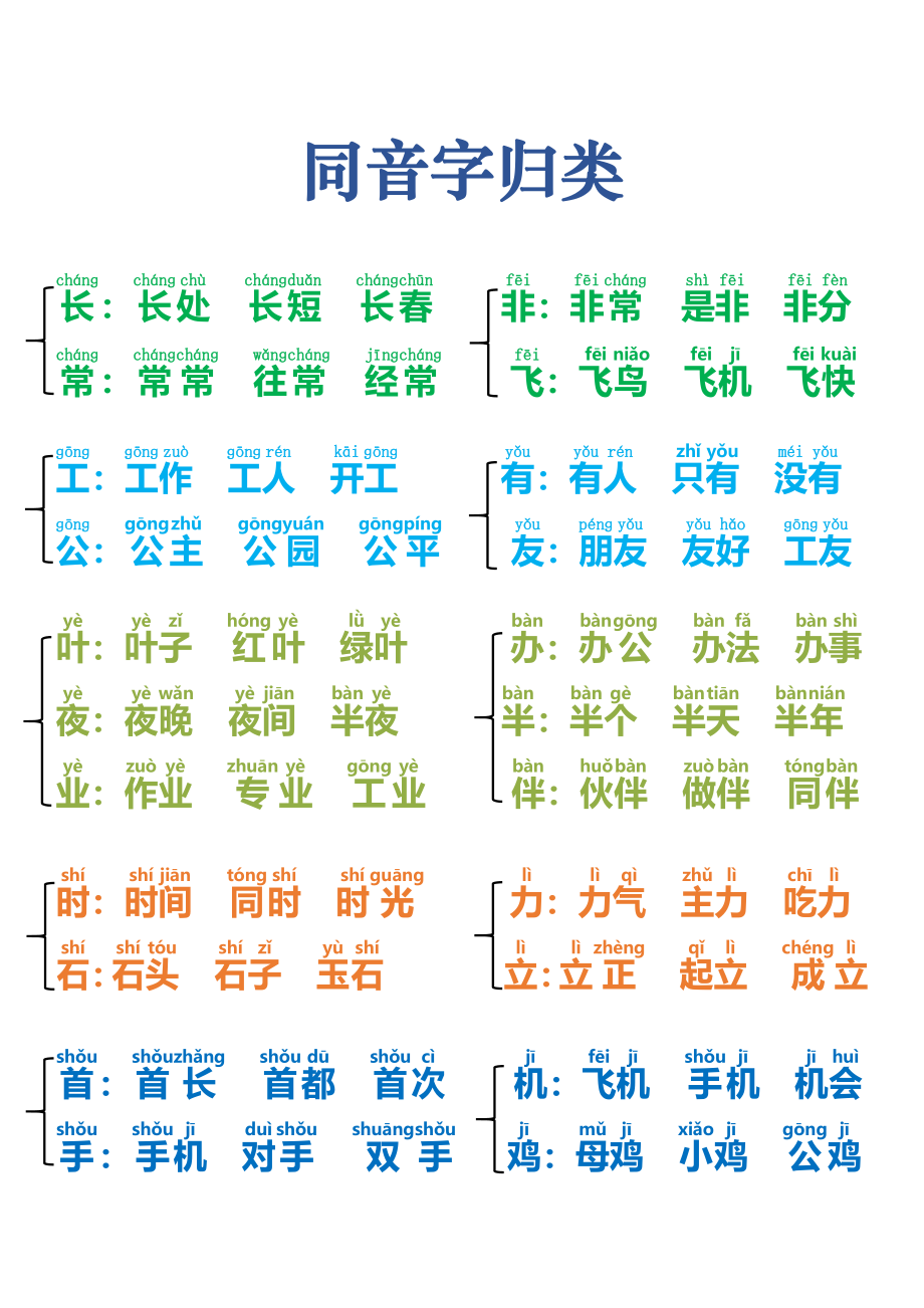 一年级语文下册同音字归类.pdf_第1页