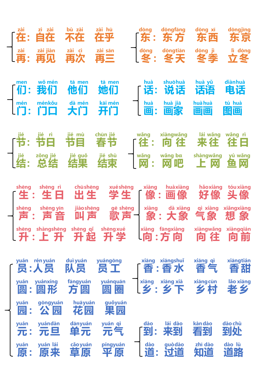 一年级语文下册同音字归类.pdf_第3页