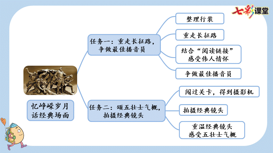 5 七律·长征【新课标版】.pptx_第3页