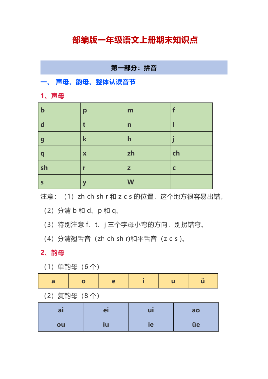 部编版一年级上册数学期末复习知识点.pdf_第1页