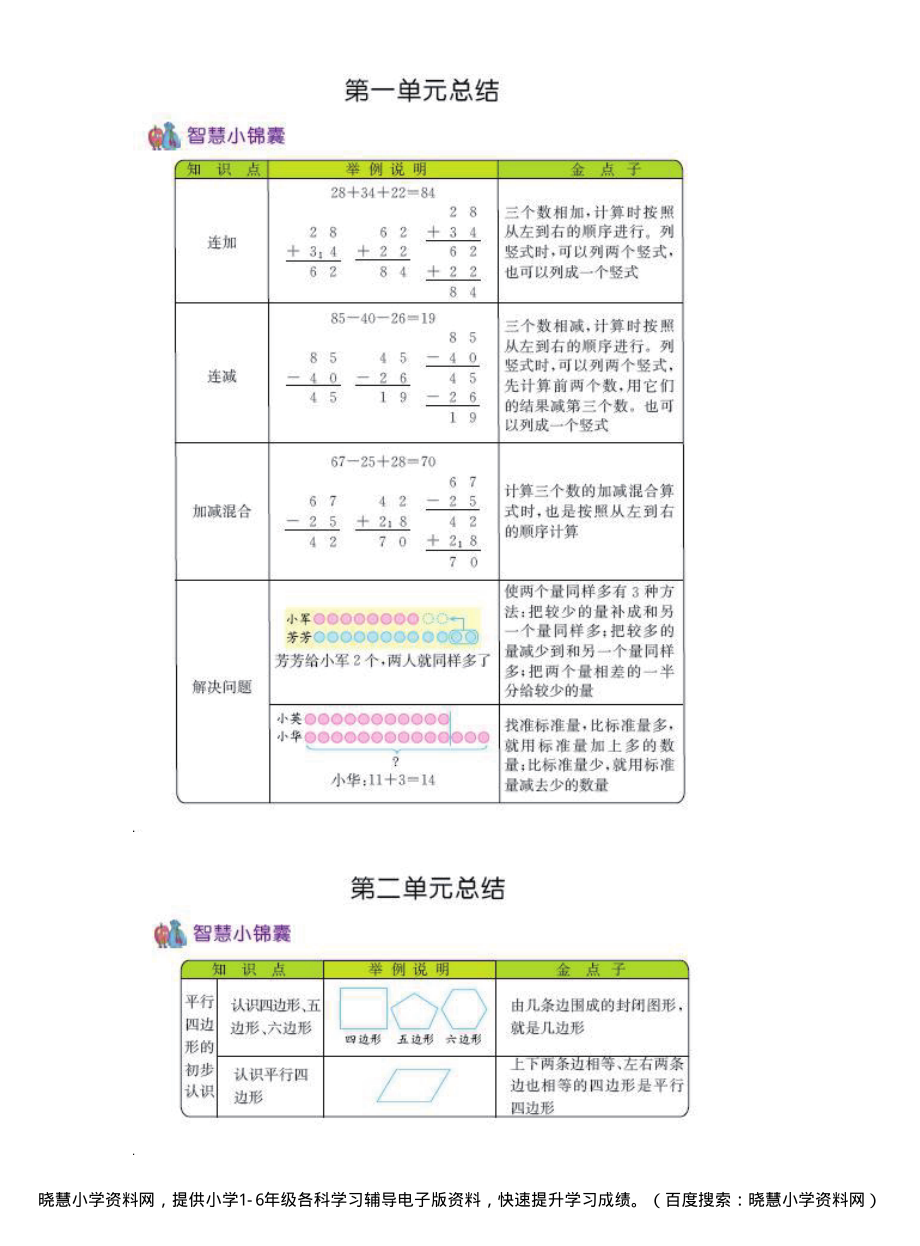 二年级上册数学苏教版知识要点.pdf_第1页