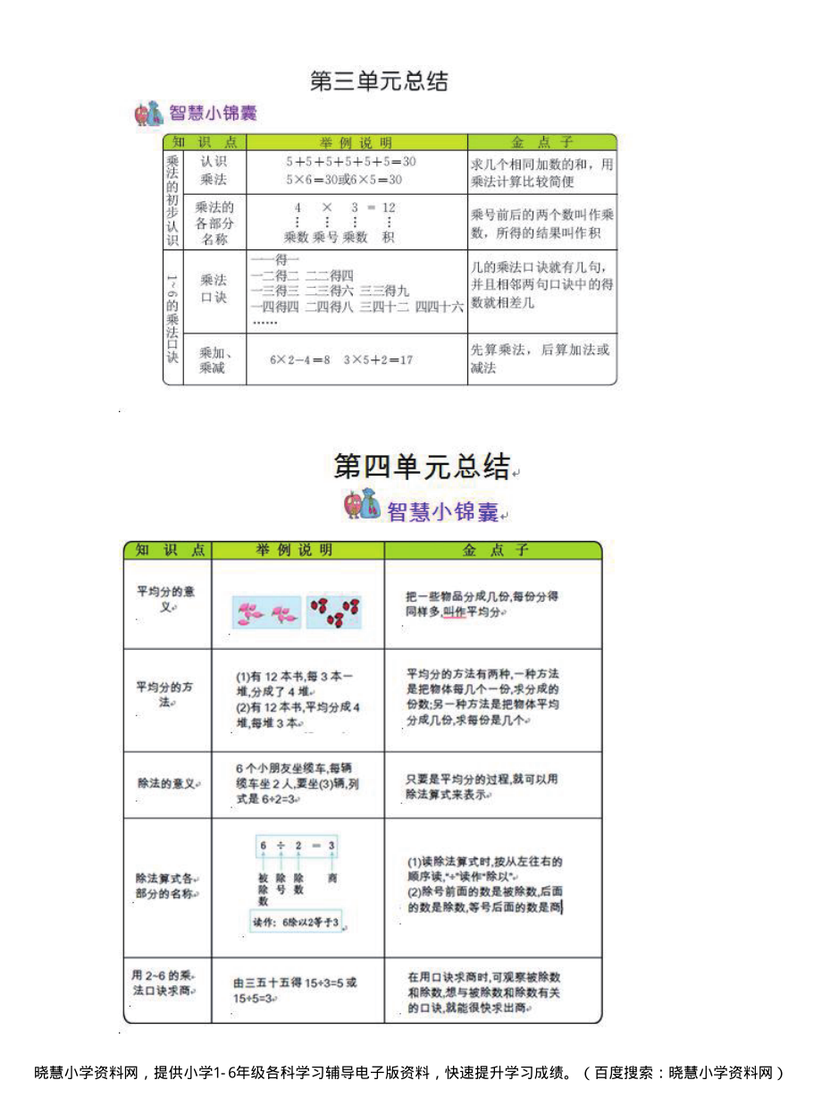 二年级上册数学苏教版知识要点.pdf_第2页