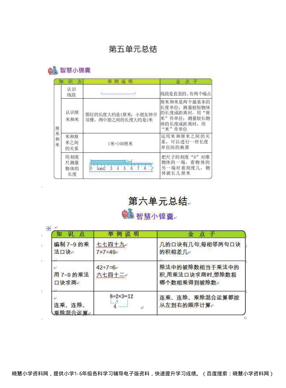 二年级上册数学苏教版知识要点.pdf_第3页