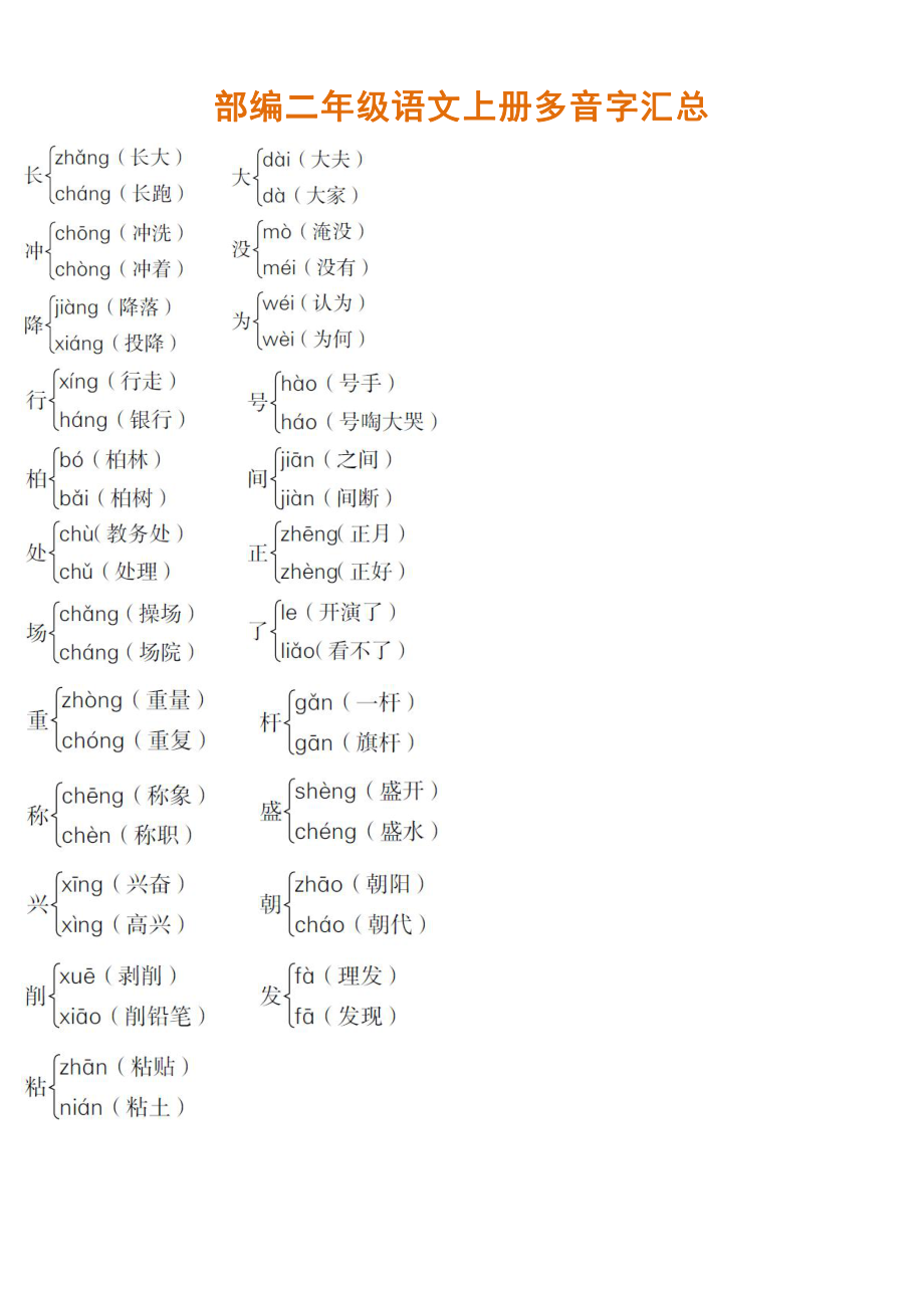 部编二年级语文上册多音字汇总.pdf_第1页