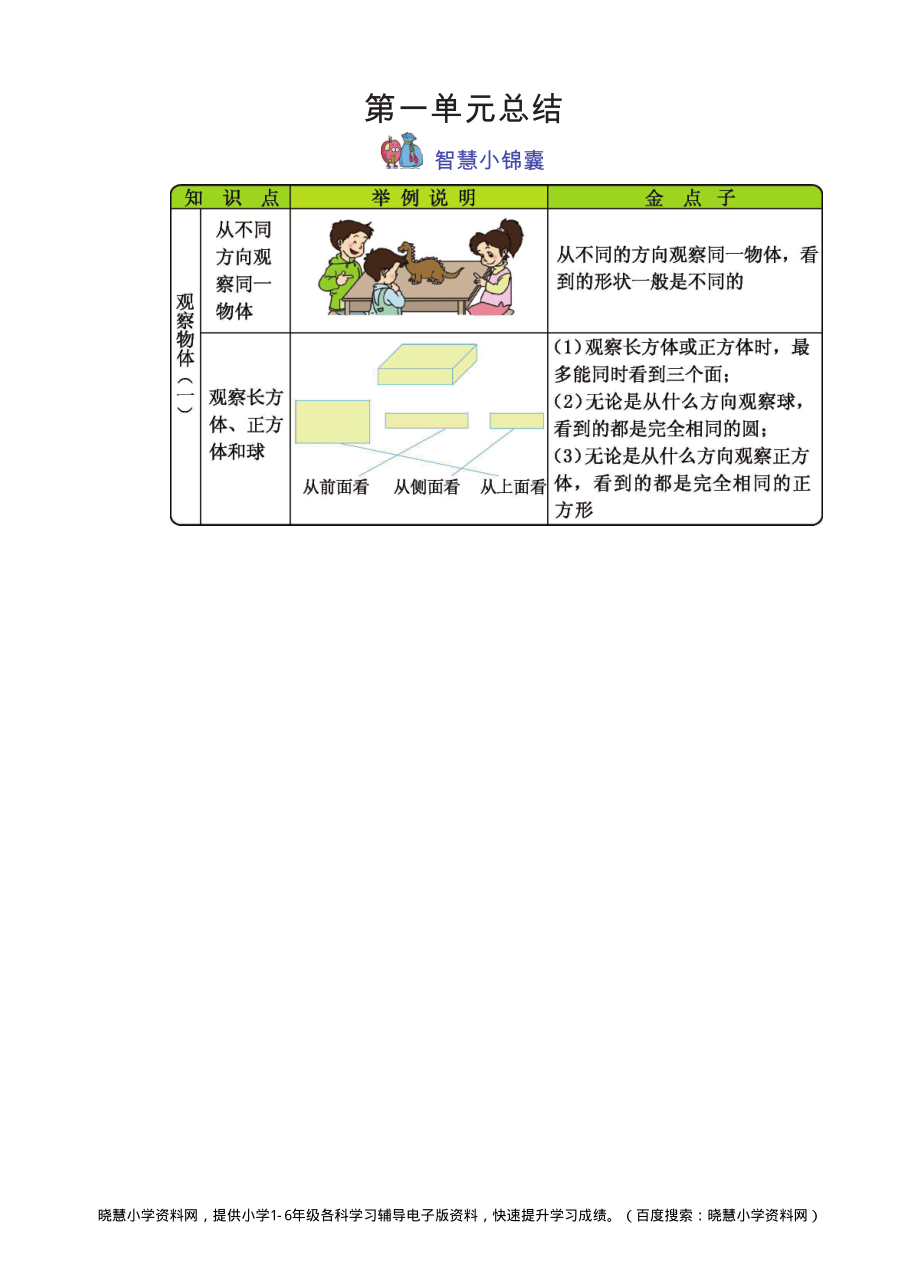 二年级上册数学冀教版知识要点.pdf_第1页