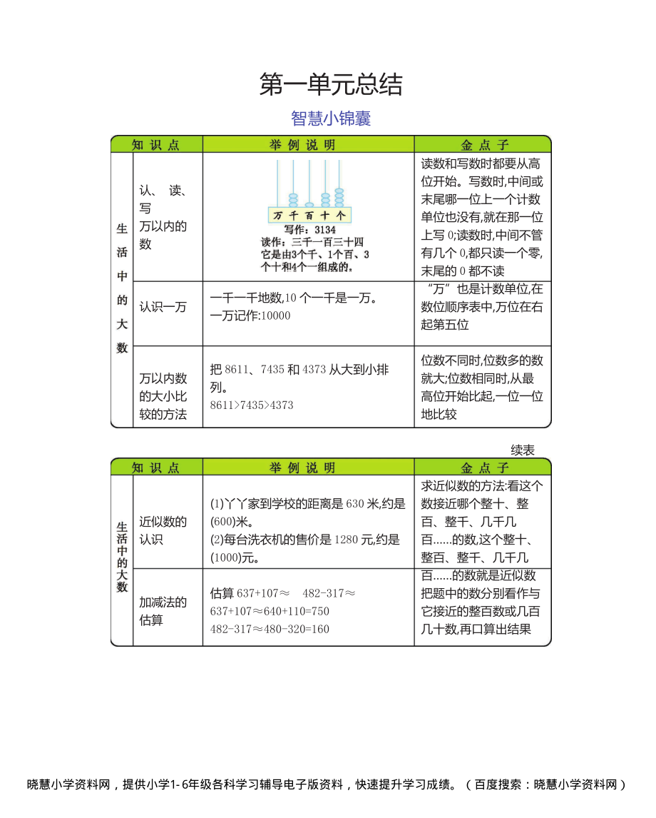 三年级上册数学冀教版知识要点.pdf_第1页