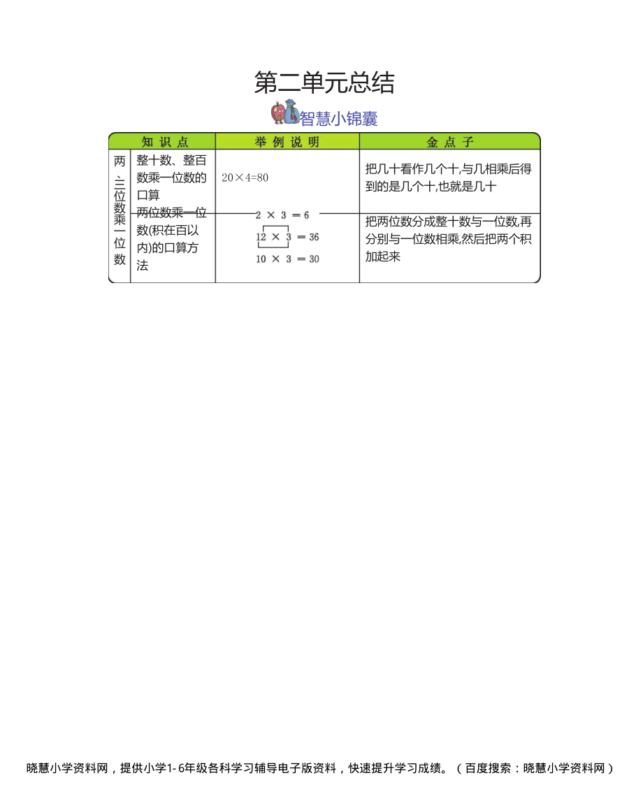 三年级上册数学冀教版知识要点.pdf_第2页