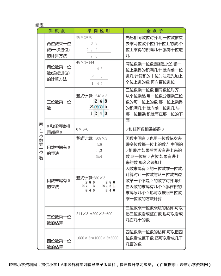 三年级上册数学冀教版知识要点.pdf_第3页