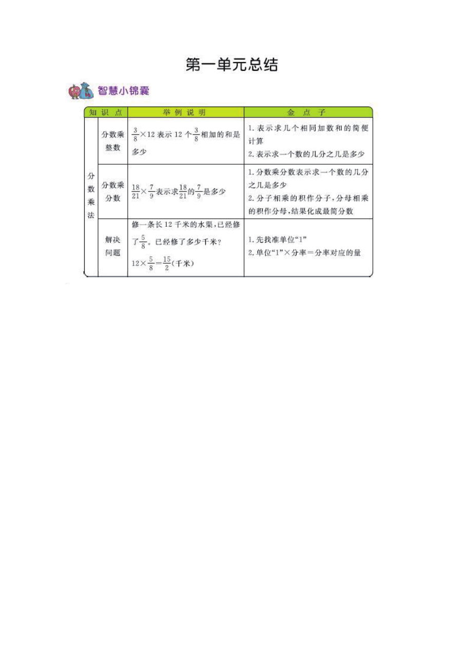 六年级上册数学西师版知识要点.pdf_第1页