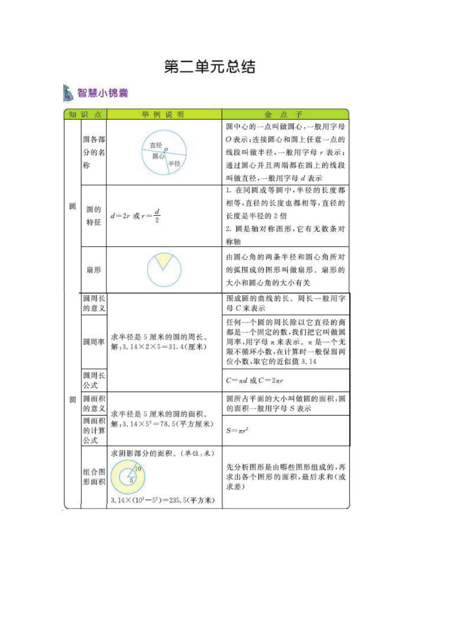 六年级上册数学西师版知识要点.pdf_第2页