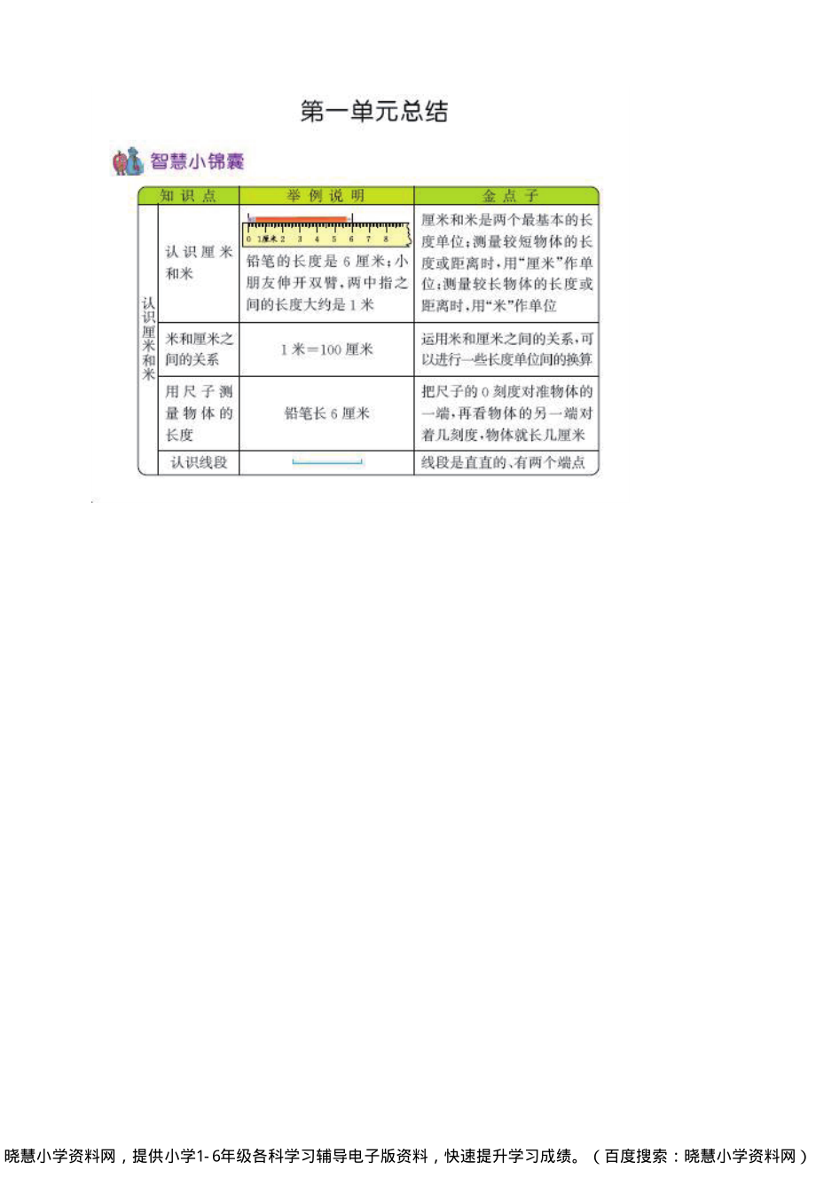 二年级上册数学北京课改版知识要点(1).pdf_第1页