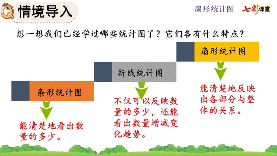 7.2 选择合适的统计图.pptx_第2页