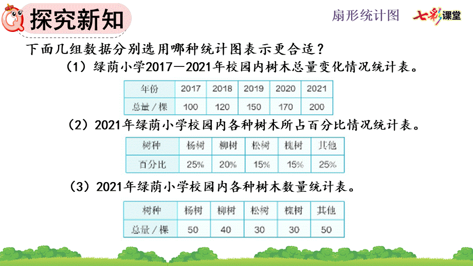 7.2 选择合适的统计图.pptx_第3页