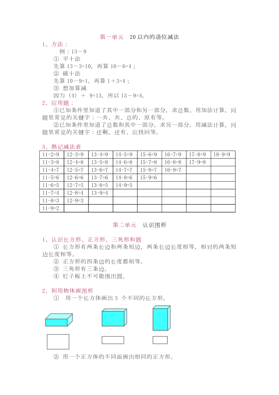 苏教版1年级下册数学知识点.pdf_第1页