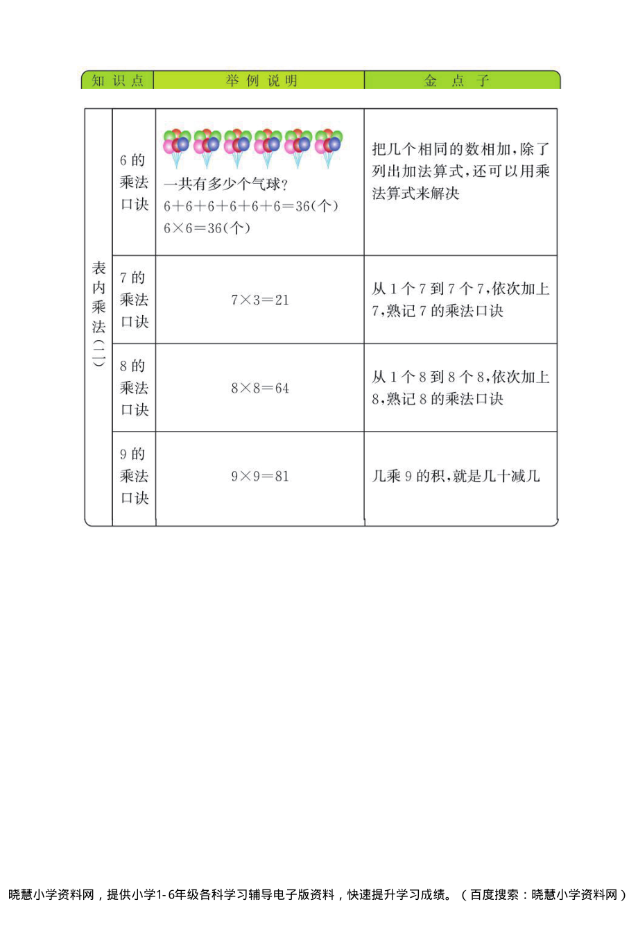 二年级上册数学西师版知识要点.pdf_第2页