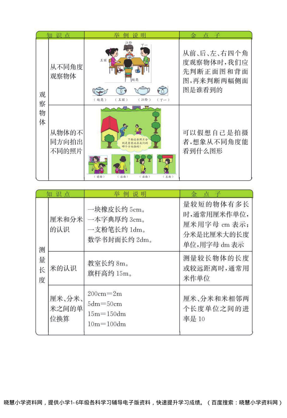 二年级上册数学西师版知识要点.pdf_第3页