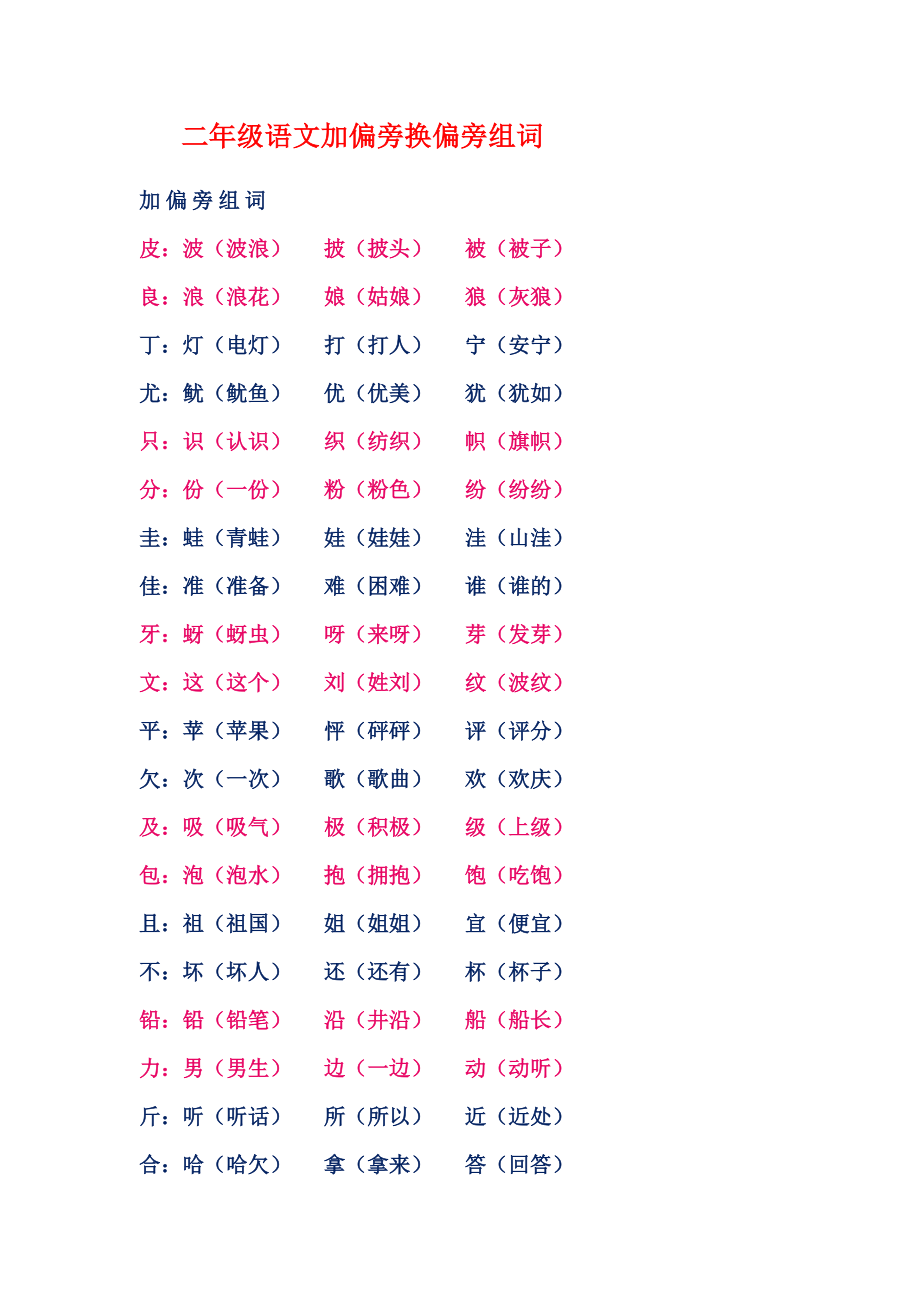 二年级语文加偏旁换偏旁组词.pdf_第1页