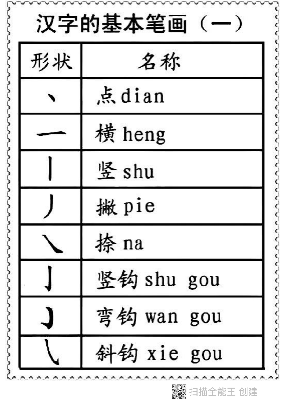 一二年级笔画偏旁部首名称.pdf_第1页