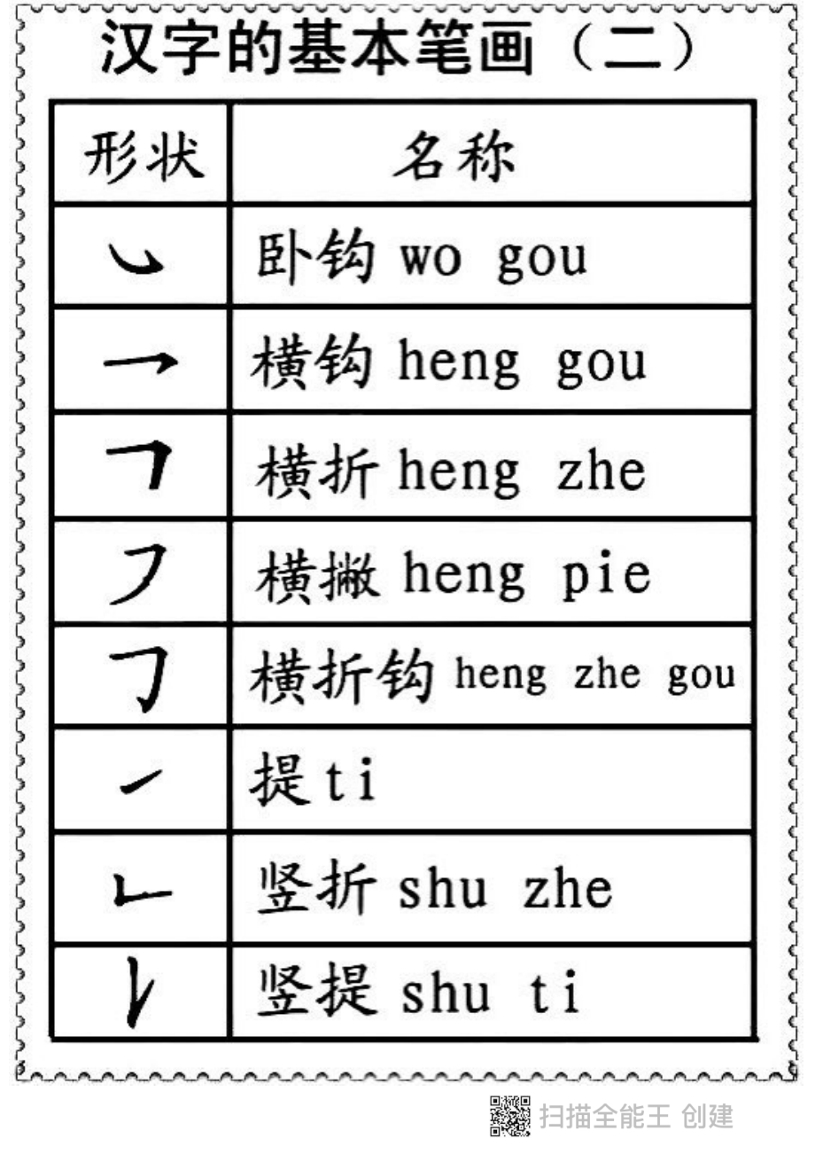 一二年级笔画偏旁部首名称.pdf_第2页