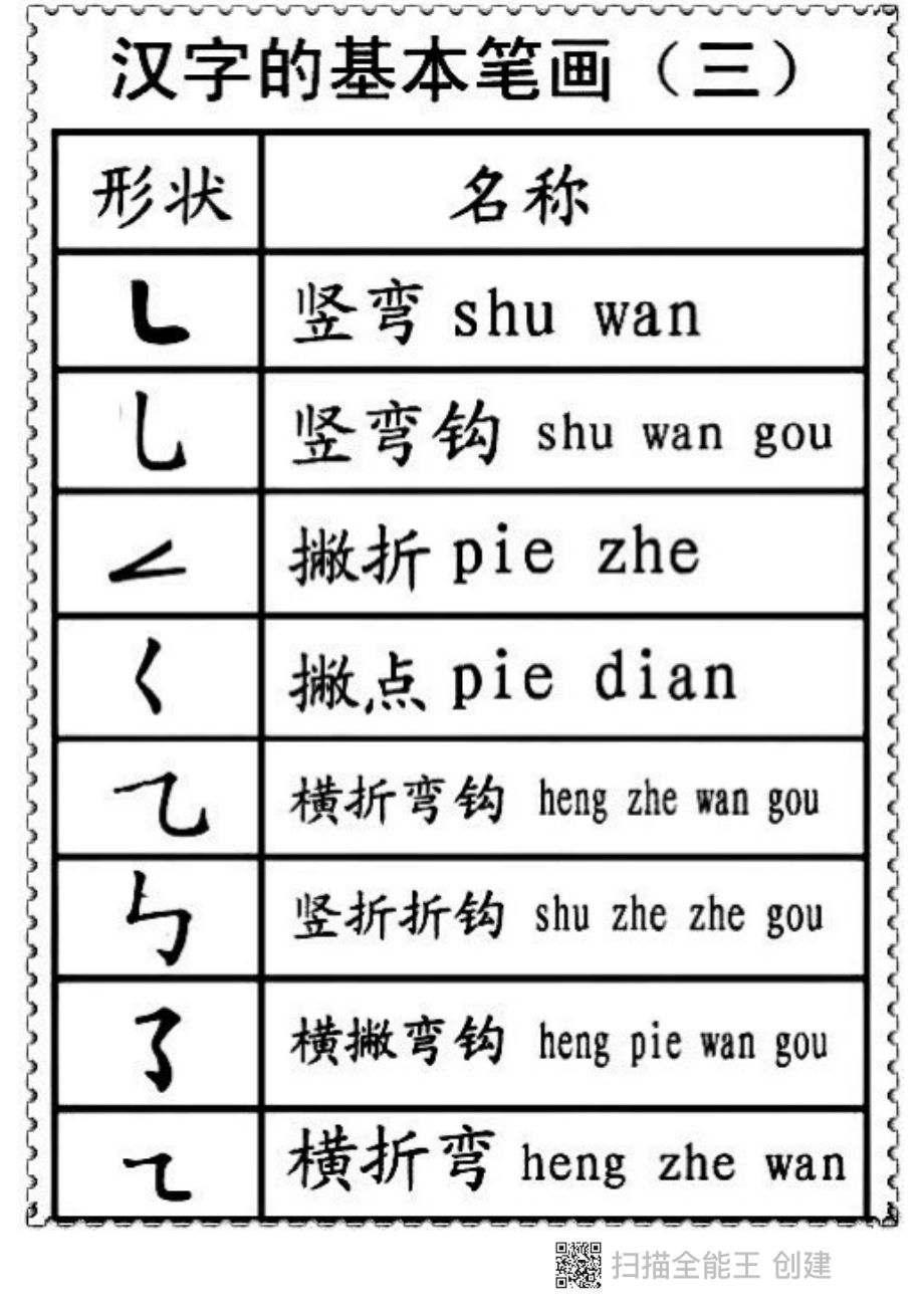 一二年级笔画偏旁部首名称.pdf_第3页