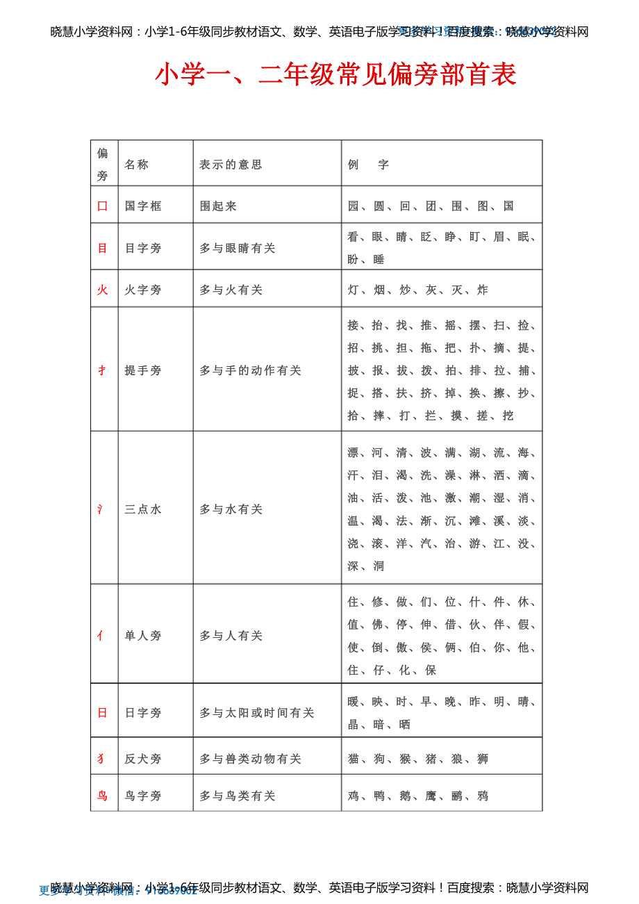 小学一、二年级常见偏旁部首表.pdf_第1页