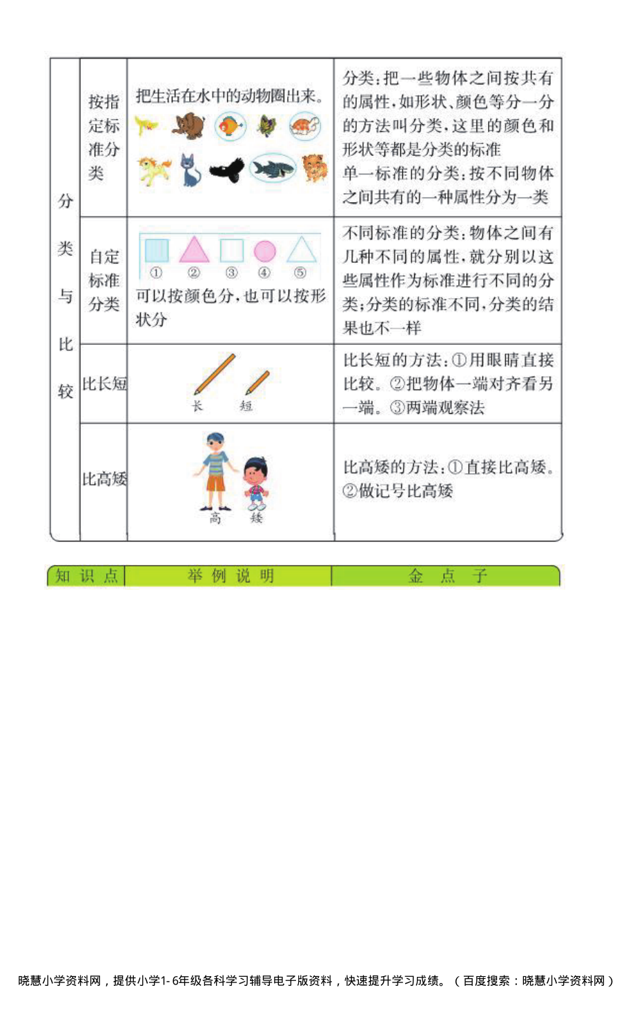 一年级上册数学青岛五四制知识要点.pdf_第2页