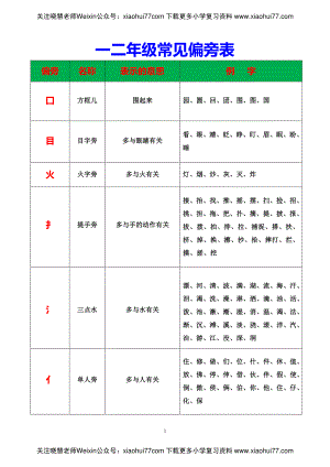 一年级上册语文-常见偏旁表.pdf