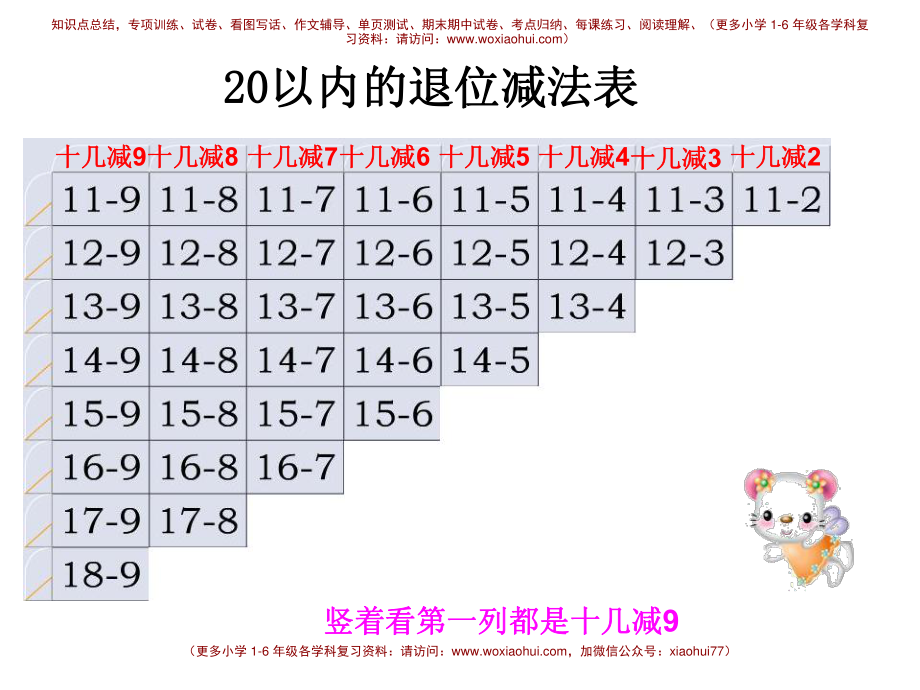 20以内的退位减法(1).pdf_第3页