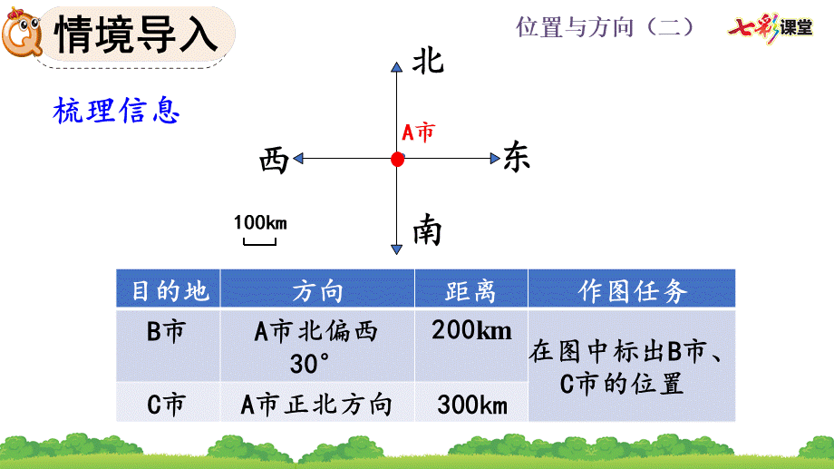 2.2 在平面图上标出物体位置.pptx_第3页