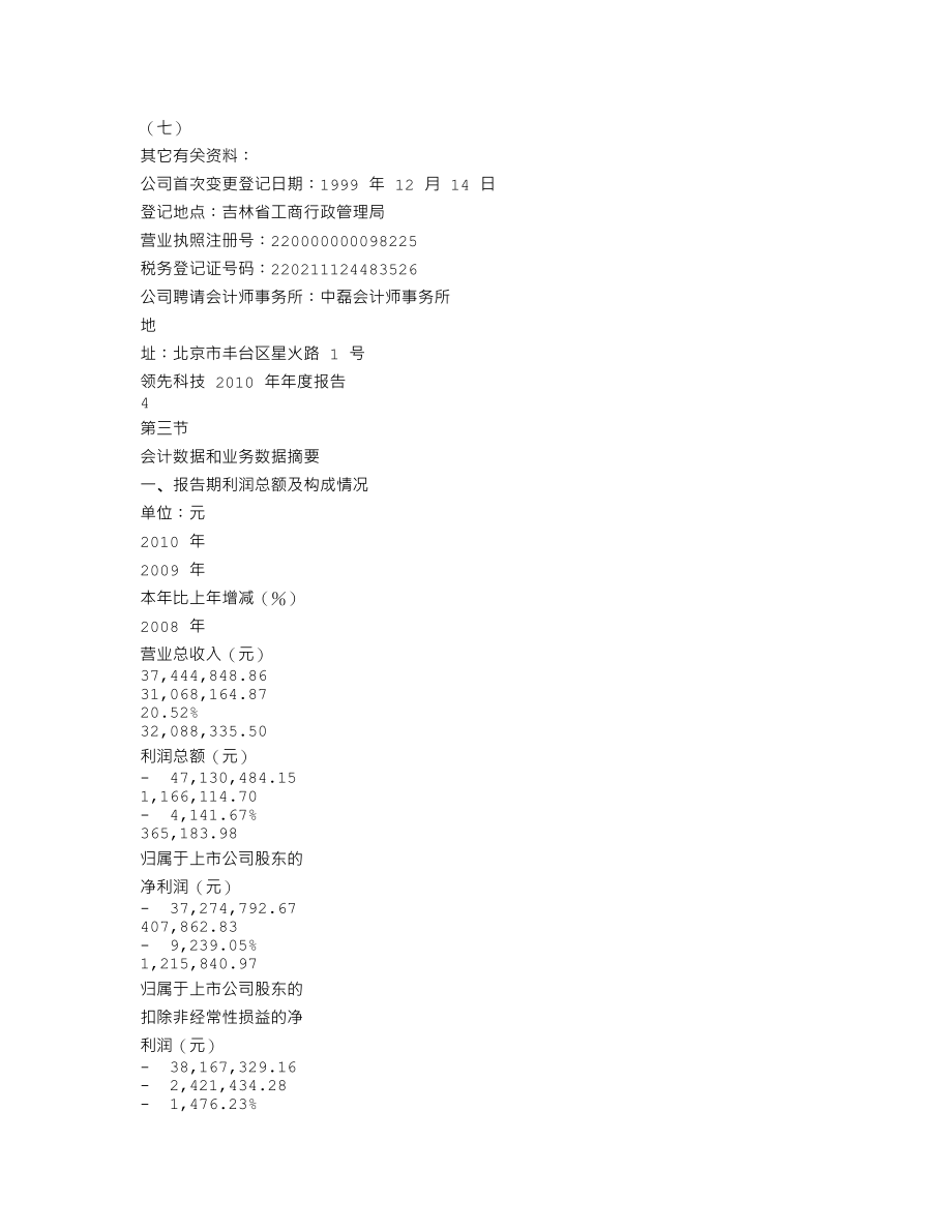 000669_2010_领先科技_2010年年度报告_2011-03-21.txt_第3页