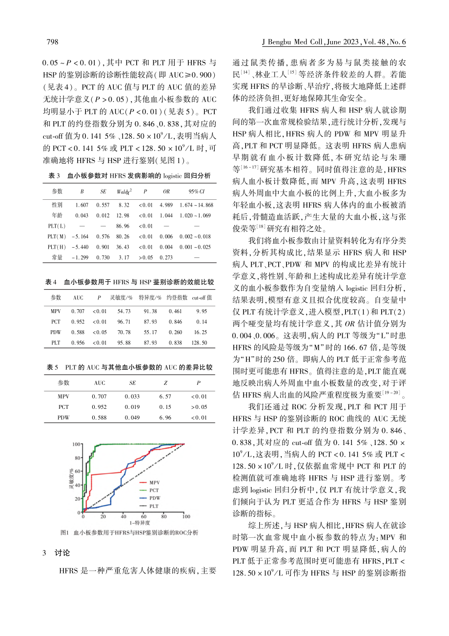 血小板参数在肾综合征出血热...性紫癜鉴别诊断中的应用研究_陶际春.pdf_第3页