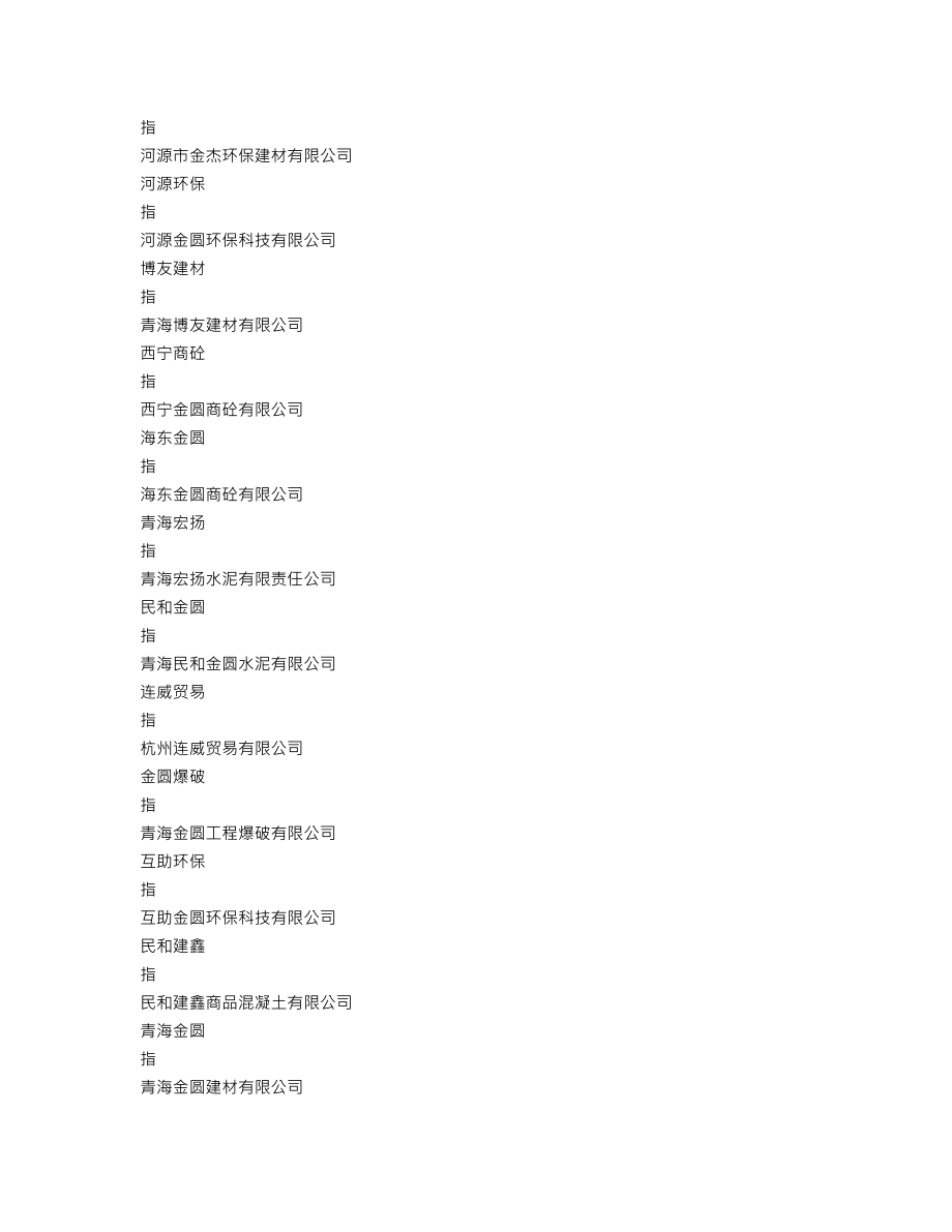 000546_2022_金圆股份_2022年年度报告_2023-04-28.txt_第3页