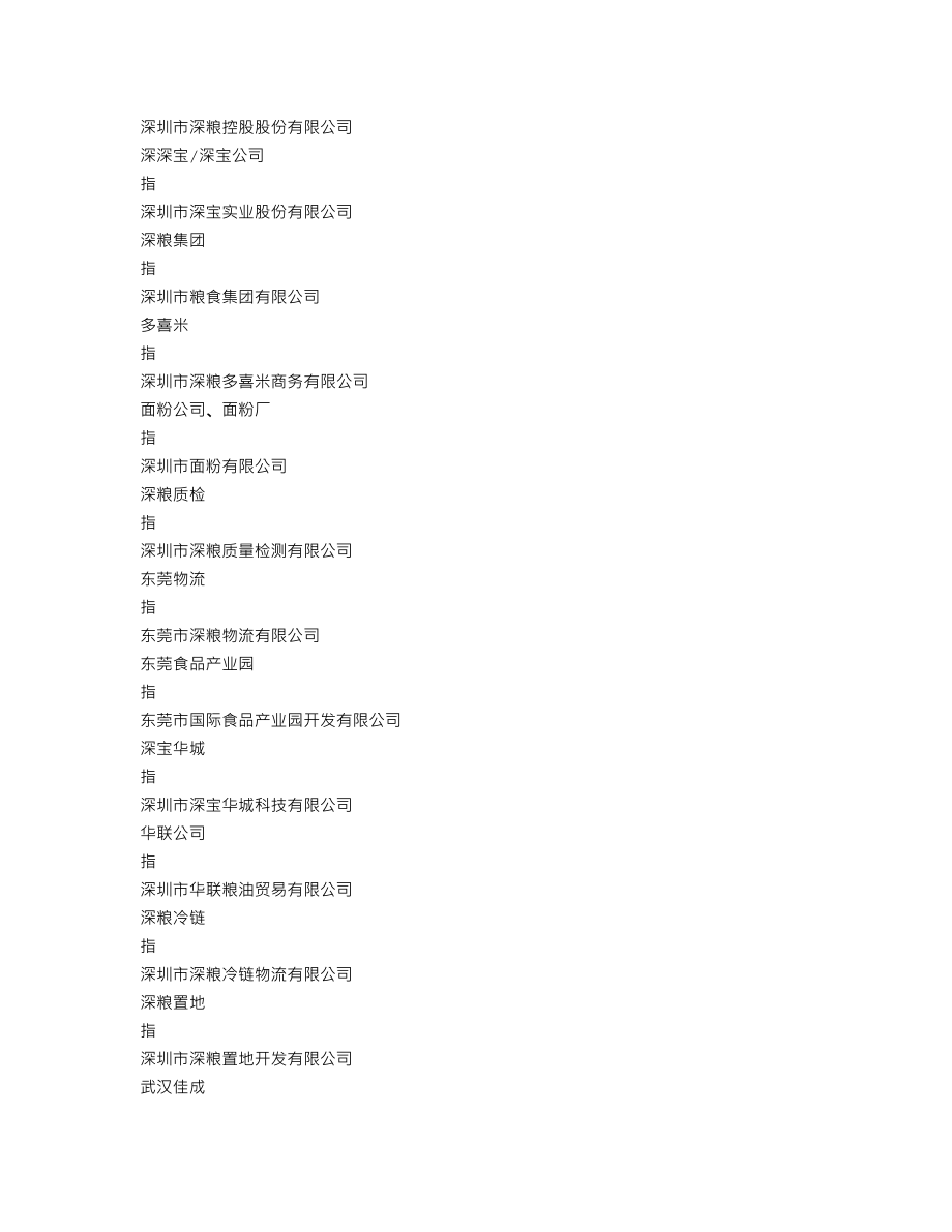 000019_2022_深粮控股_2022年年度报告_2023-04-25.txt_第3页